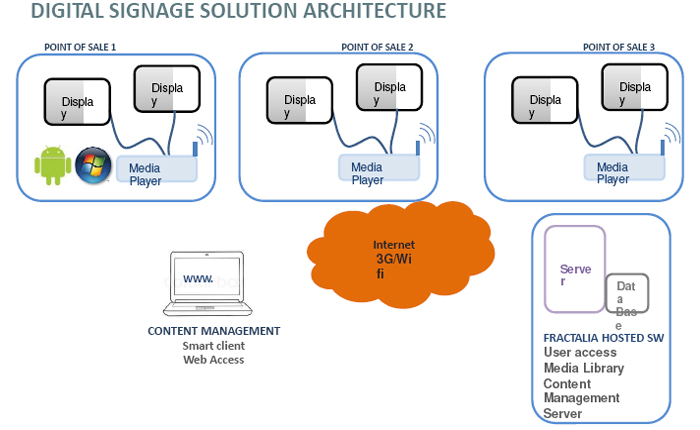 solution_architecture